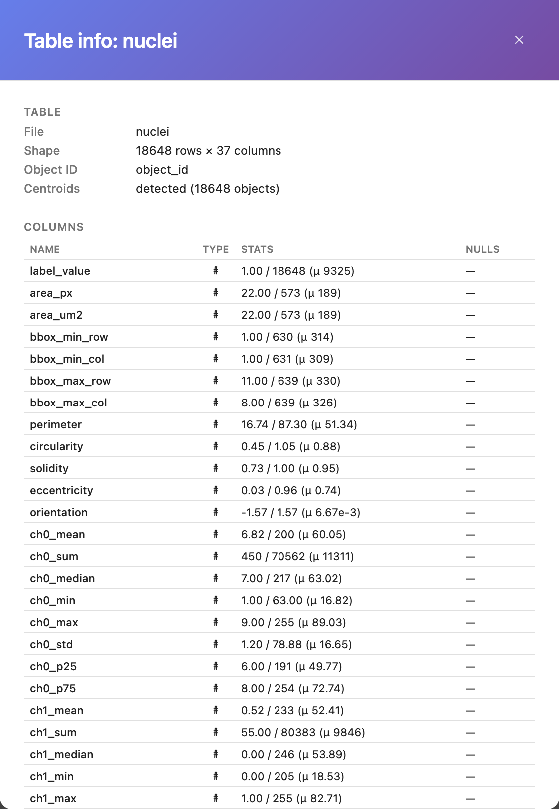 TableInfoModal showing the column list with types and statistics